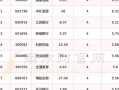 近期的股市行情怎么样(近期的股市行情怎么样了)