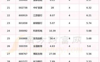 近期的股市行情怎么样(近期的股市行情怎么样了)