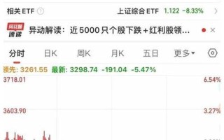 年后股市大盘什么时候开(年后股市大盘什么时候开始交易)