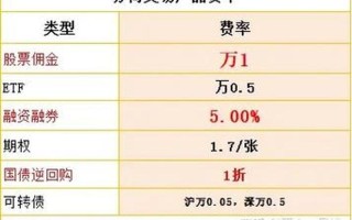 股票配资哪个比较好(股票配资哪个比较安全)