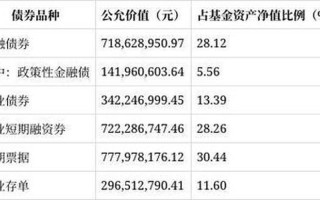 交银稳鑫短债债券A