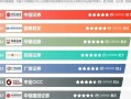 证券帐户怎么配资(证券帐户怎么配资金)
