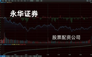 配资龙头股票有哪些股(配资龙头股票有哪些股票好)