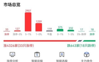 股市风险行情(股市风险行情查询)