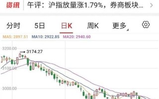 今日上海股市行情(上海股市行情今日大盘)