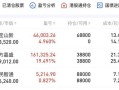昨天股市为什么没开盘呢(昨天股市为什么没开盘呢知乎)