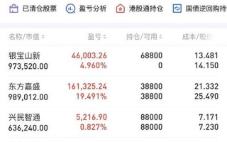 昨天股市为什么没开盘呢(昨天股市为什么没开盘呢知乎)