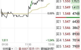 如何防止股市复盘涨跌(如何防止股市复盘涨跌呢)