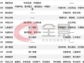 关于科创板交易的规则