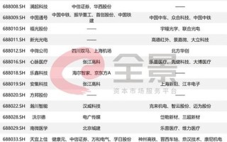 关于科创板交易的规则