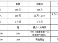 配资炒股配资基金证券期货区别