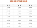 平安证券配资利息多少(平安证券配资利息多少钱)