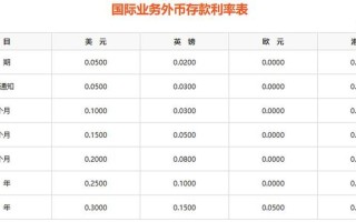 平安证券配资利息多少(平安证券配资利息多少钱)