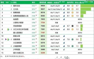爱奇艺与中国股市行情(爱奇艺与中国股市行情对比)
