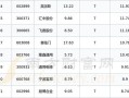 今日股市最新行情息(今日股市最新行情今天)