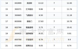 今日股市最新行情息(今日股市最新行情今天)