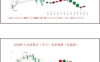 怎么面对股市的行情(怎么面对股市的行情走势)