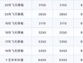 股市白酒行情(白酒股票市场行情)