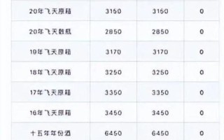 股市白酒行情(白酒股票市场行情)