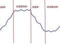 股市大盘情绪周期图解(股市大盘情绪周期图解图片)