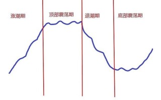 股市大盘情绪周期图解(股市大盘情绪周期图解图片)