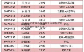 股票配资平台原 简配资(股票配资平台原 简配资什么意思)