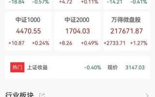 怎么看股票配资指数(怎么看股票配资指数多少)