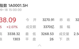 播放香港股市的收盘情况(香港股市收盘时间表)