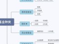 配资炒股配资基金和混合基金的区别