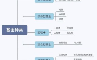配资炒股配资基金和混合基金的区别
