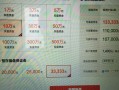 怎么看股票配资账户数量(怎么看股票配资账户数量多少)