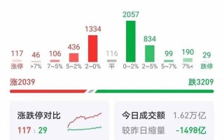 粮油股市大盘(粮油股市大盘走势)