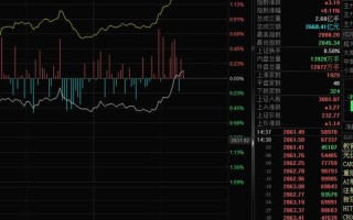 股市全盘翻红(股票翻红收盘)