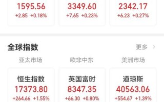 股市期货市场哪个大盘好(股市期货市场哪个大盘好些)