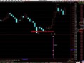 短线波段操作指标公式