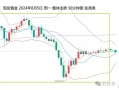 股市黄金收盘(股市黄金收盘时间)
