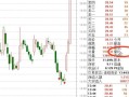 判断股市大盘(判断股市大盘还是小盘)