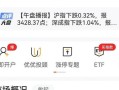 股市开盘调休(股市调休日开盘吗)