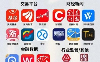 用哪个APP看股市行情(用哪个app看股市行情最准确)