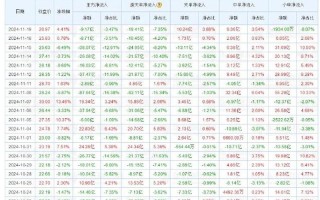 股市大盘评价(股市大盘分析名家点评)