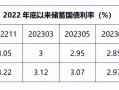 利率降低对债券的影响