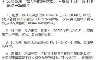 A股配资炒股配资交易的所有费用