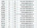 什么股票配资最高(什么股票配资最高呢)