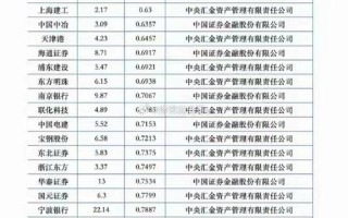 什么股票配资最高(什么股票配资最高呢)