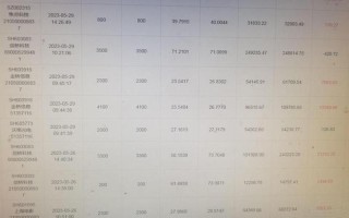 塞上贷股票配资是什么(塞上贷)