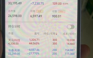 如何用平安证券配资创业(如何用平安证券配资创业股票)