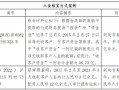 期货配资无忧配资平台(期货配资无忧配资平台官网)