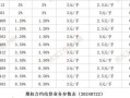 股指日内交易费用