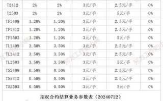 股指日内交易费用