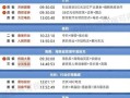股市10.8开盘(2021.10.8股市开盘吗)